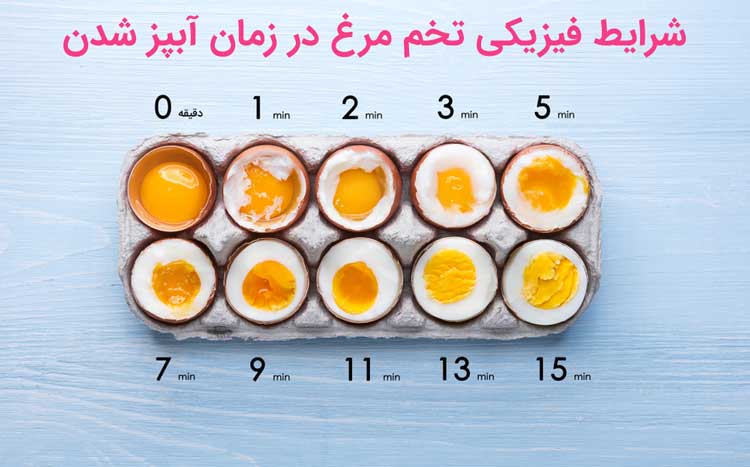 زمان پخت تخم مرغ آبپز